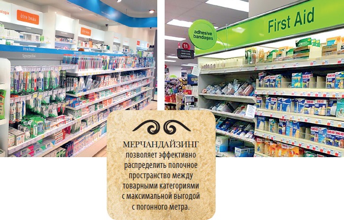 Выкладка товара